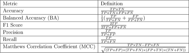 Figure 3 for A Critical Assessment of Interpretable and Explainable Machine Learning for Intrusion Detection