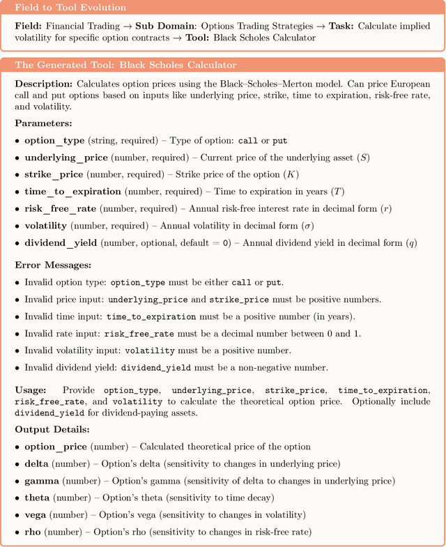 Figure 3 for SynthTools: A Framework for Scaling Synthetic Tools for Agent Development