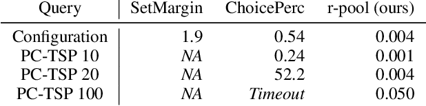 Figure 2 for Preference Elicitation for Multi-objective Combinatorial Optimization with Active Learning and Maximum Likelihood Estimation