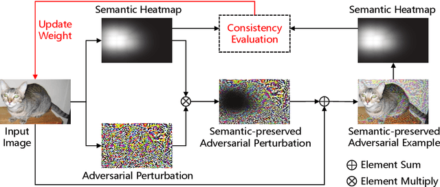 Figure 1 for Improving Network Interpretability via Explanation Consistency Evaluation