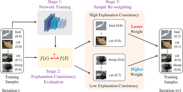 Figure 2 for Improving Network Interpretability via Explanation Consistency Evaluation