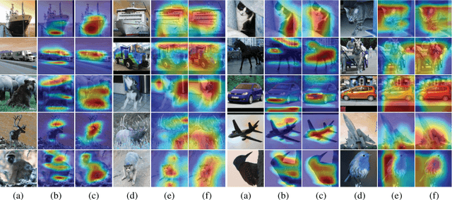 Figure 3 for Improving Network Interpretability via Explanation Consistency Evaluation