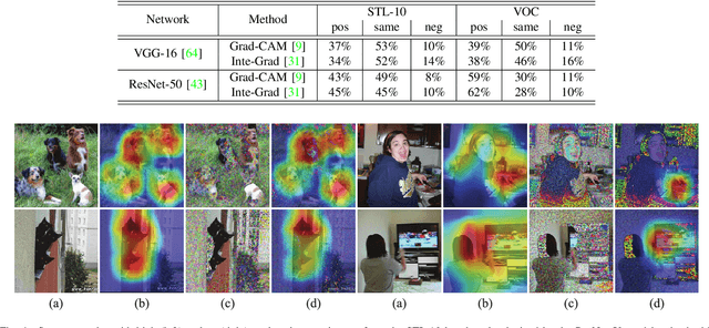 Figure 4 for Improving Network Interpretability via Explanation Consistency Evaluation