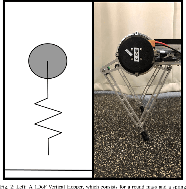 Figure 2 for Technical Report on: Tripedal Dynamic Gaits for a Quadruped Robot