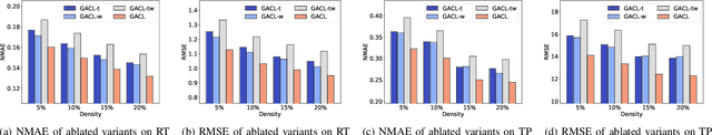 Figure 3 for Target-Prompt Online Graph Collaborative Learning for Temporal QoS Prediction