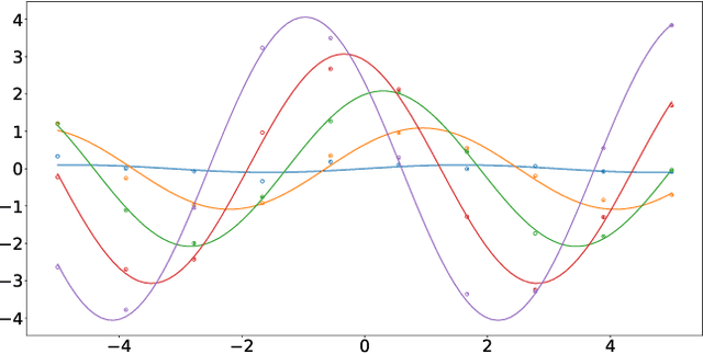 Figure 1 for Meta-Reinforcement Learning Using Model Parameters