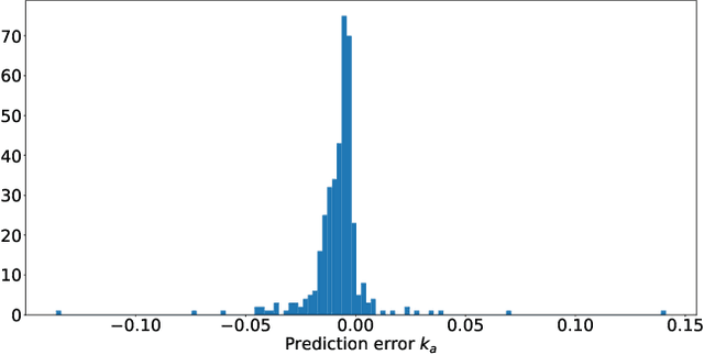 Figure 4 for Meta-Reinforcement Learning Using Model Parameters