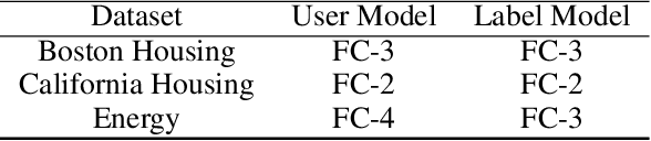 Figure 4 for Label Inference Attack against Split Learning under Regression Setting