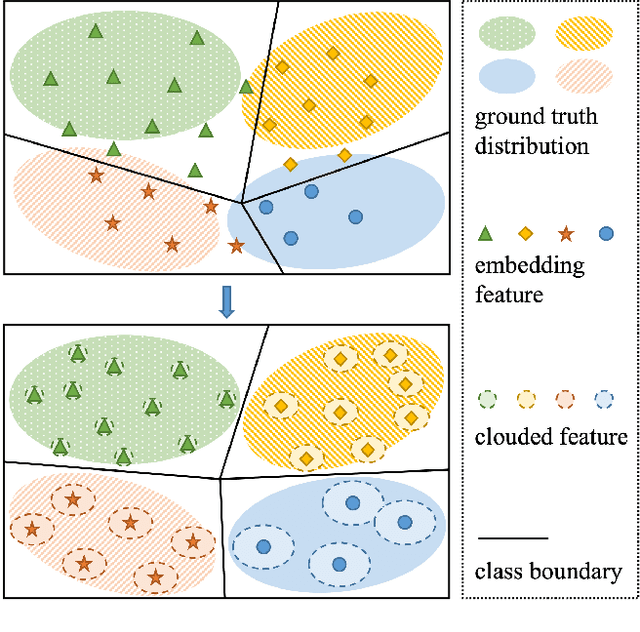 Figure 3 for Adjusting Logit in Gaussian Form for Long-Tailed Visual Recognition