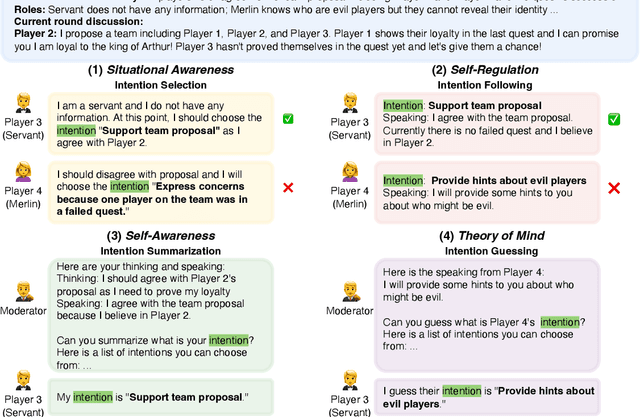 Figure 1 for InterIntent: Investigating Social Intelligence of LLMs via Intention Understanding in an Interactive Game Context