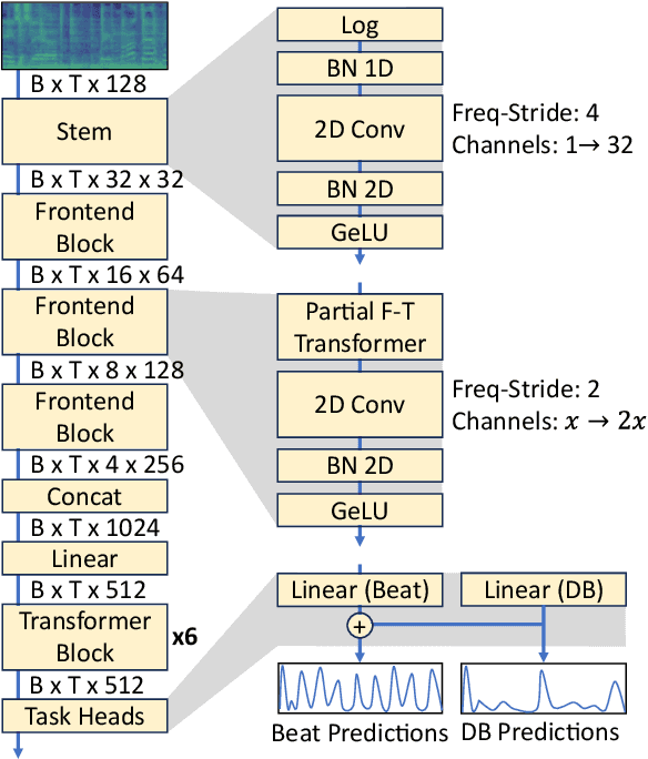 Figure 1 for Beat this! Accurate beat tracking without DBN postprocessing