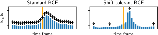 Figure 3 for Beat this! Accurate beat tracking without DBN postprocessing