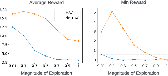 Figure 1 for Value Function Decomposition in Markov Recommendation Process