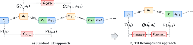 Figure 3 for Value Function Decomposition in Markov Recommendation Process