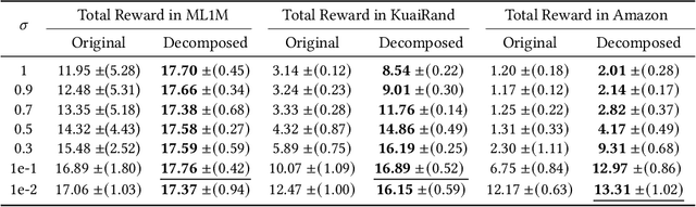 Figure 4 for Value Function Decomposition in Markov Recommendation Process