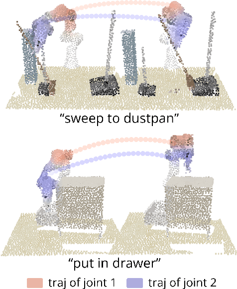 Figure 1 for DNAct: Diffusion Guided Multi-Task 3D Policy Learning