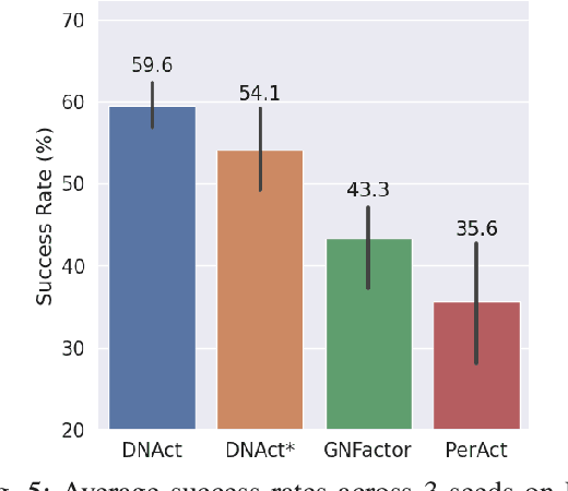 Figure 3 for DNAct: Diffusion Guided Multi-Task 3D Policy Learning