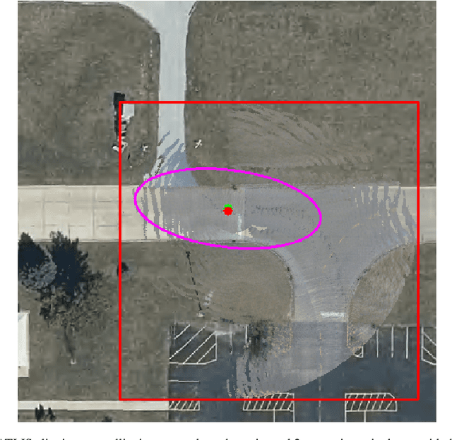 Figure 4 for A Robust Localization Solution for an Uncrewed Ground Vehicle in Unstructured Outdoor GNSS-Denied Environments