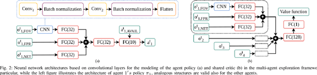 Figure 2 for Reinforcement Learning Driven Multi-Robot Exploration via Explicit Communication and Density-Based Frontier Search