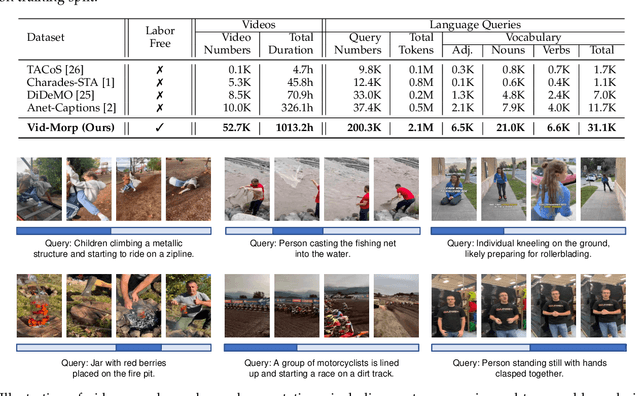 Figure 2 for Vid-Morp: Video Moment Retrieval Pretraining from Unlabeled Videos in the Wild