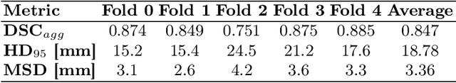 Figure 3 for UMambaAdj: Advancing GTV Segmentation for Head and Neck Cancer in MRI-Guided RT with UMamba and nnU-Net ResEnc Planner