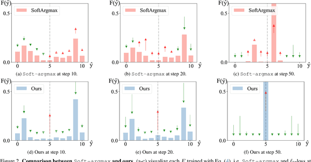 Figure 3 for Heatmap Regression without Soft-Argmax for Facial Landmark Detection