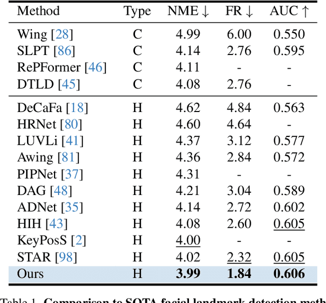 Figure 2 for Heatmap Regression without Soft-Argmax for Facial Landmark Detection