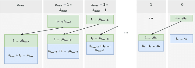 Figure 1 for Iterative Deepening Hyperband