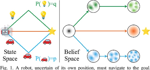 Figure 1 for Belief Roadmaps with Uncertain Landmark Evanescence