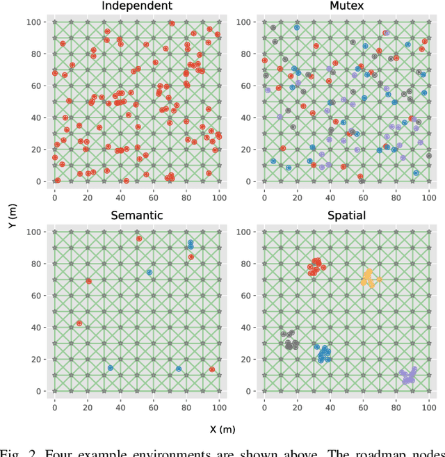 Figure 2 for Belief Roadmaps with Uncertain Landmark Evanescence