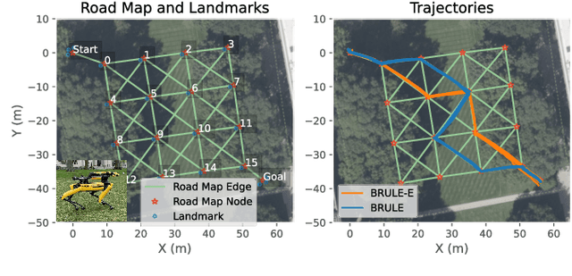 Figure 3 for Belief Roadmaps with Uncertain Landmark Evanescence