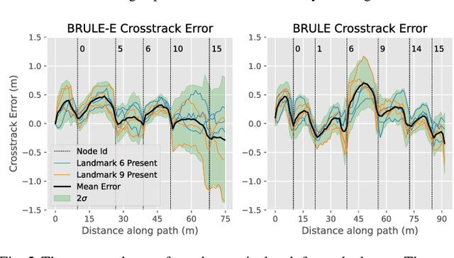 Figure 4 for Belief Roadmaps with Uncertain Landmark Evanescence