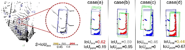 Figure 3 for Leveraging Anchor-based LiDAR 3D Object Detection via Point Assisted Sample Selection