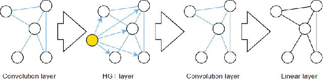 Figure 4 for Tailoring Graph Neural Network-based Flow-guided Localization to Individual Bloodstreams and Activities