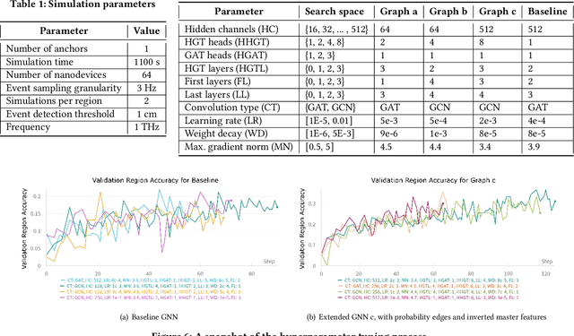 Figure 2 for Tailoring Graph Neural Network-based Flow-guided Localization to Individual Bloodstreams and Activities