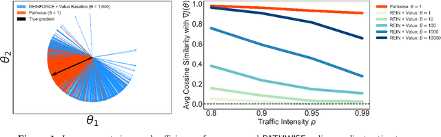 Figure 1 for Differentiable Discrete Event Simulation for Queuing Network Control