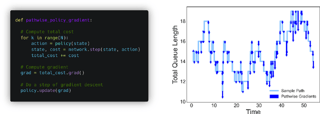 Figure 3 for Differentiable Discrete Event Simulation for Queuing Network Control