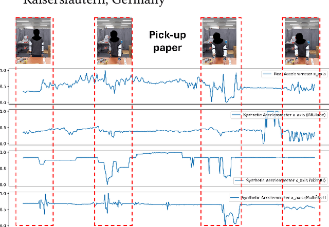 Figure 1 for Enhancing Inertial Hand based HAR through Joint Representation of Language, Pose and Synthetic IMUs