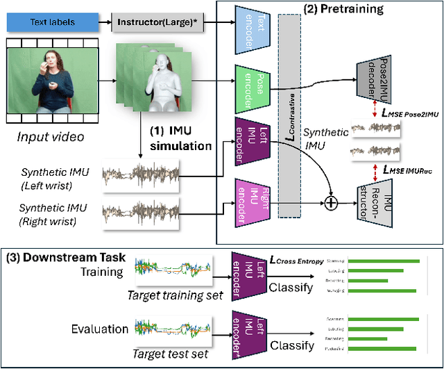 Figure 3 for Enhancing Inertial Hand based HAR through Joint Representation of Language, Pose and Synthetic IMUs