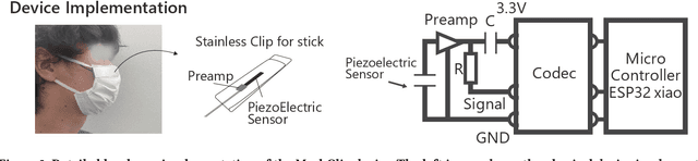 Figure 2 for MaskClip: Detachable Clip-on Piezoelectric Sensing of Mask Surface Vibrations for Real-time Noise-Robust Speech Input