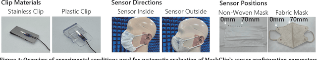 Figure 3 for MaskClip: Detachable Clip-on Piezoelectric Sensing of Mask Surface Vibrations for Real-time Noise-Robust Speech Input