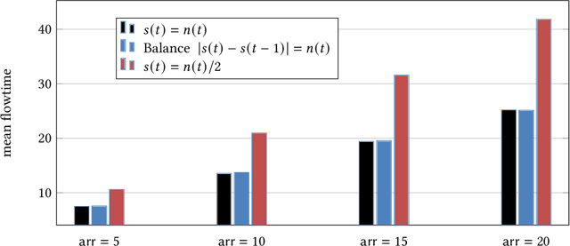 Figure 1 for Capacity Provisioning Motivated Online Non-Convex Optimization Problem with Memory and Switching Cost