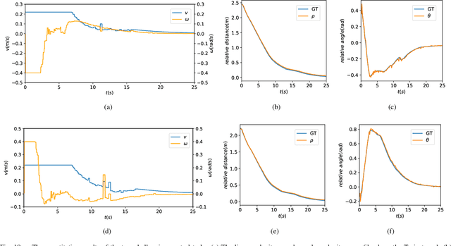 Figure 2 for Autonomous Multiple-Trolley Collection System with Nonholonomic Robots: Design, Control, and Implementation