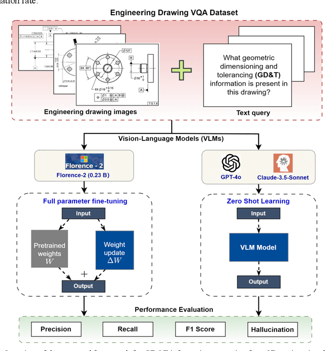 Figure 1 for Fine-Tuning Vision-Language Model for Automated Engineering Drawing Information Extraction