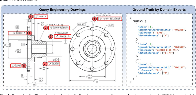 Figure 3 for Fine-Tuning Vision-Language Model for Automated Engineering Drawing Information Extraction