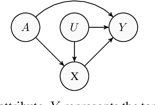 Figure 1 for Counterfactual Fairness by Combining Factual and Counterfactual Predictions