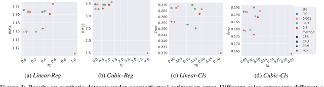 Figure 3 for Counterfactual Fairness by Combining Factual and Counterfactual Predictions