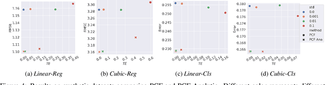 Figure 4 for Counterfactual Fairness by Combining Factual and Counterfactual Predictions