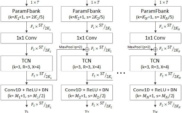 Figure 3 for MR-RawNet: Speaker verification system with multiple temporal resolutions for variable duration utterances using raw waveforms