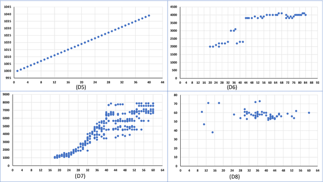 Figure 3 for Discretizing Numerical Attributes: An Analysis of Human Perceptions